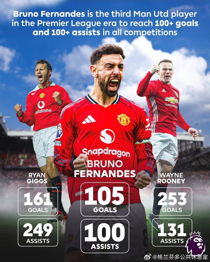 pg电子官网-布鲁诺费尔南德斯曼联进球助攻双破百，跻身队史前三|英超|曼联队|布鲁诺.费尔南德斯|吉格斯|韦恩·鲁尼_新浪体育_新浪新闻